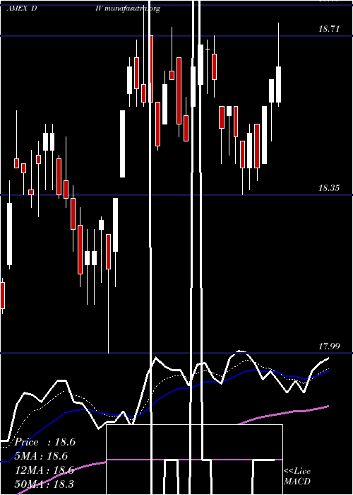  Daily chart GlobalX