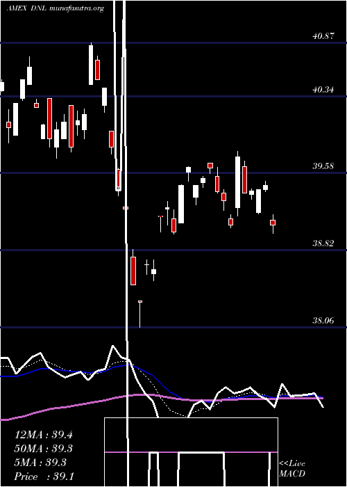  Daily chart GlobalEx