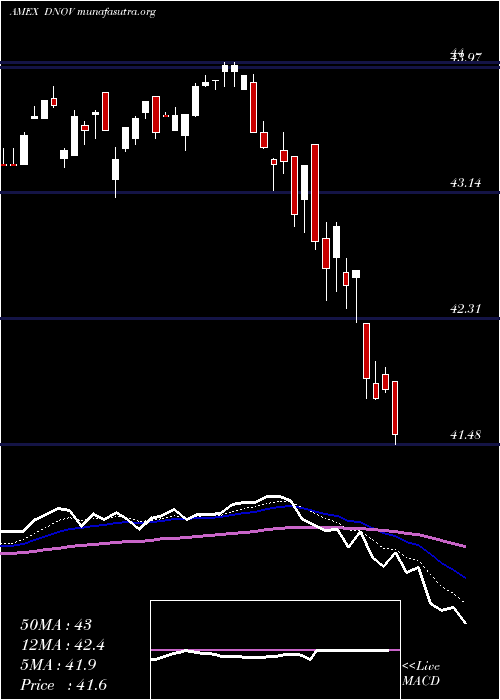  Daily chart FtCboe