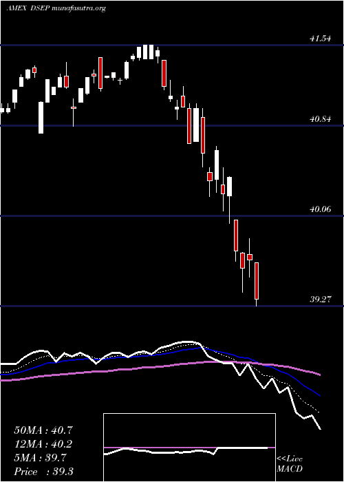  Daily chart FtCboe