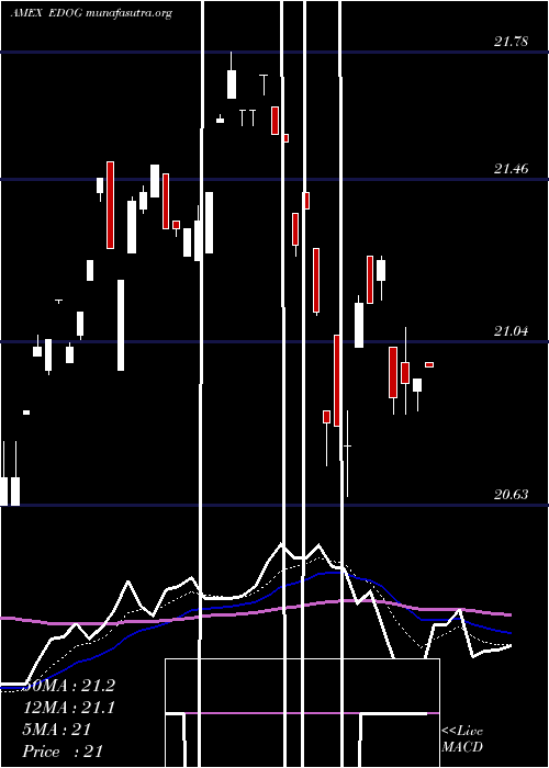  Daily chart AlpsEmerging