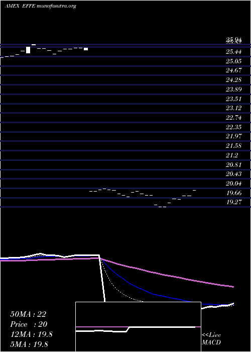  Daily chart GlobalX