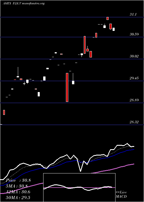  Daily chart WorkplaceEquality