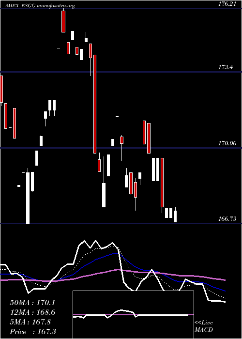  Daily chart FlexsharesGlobal