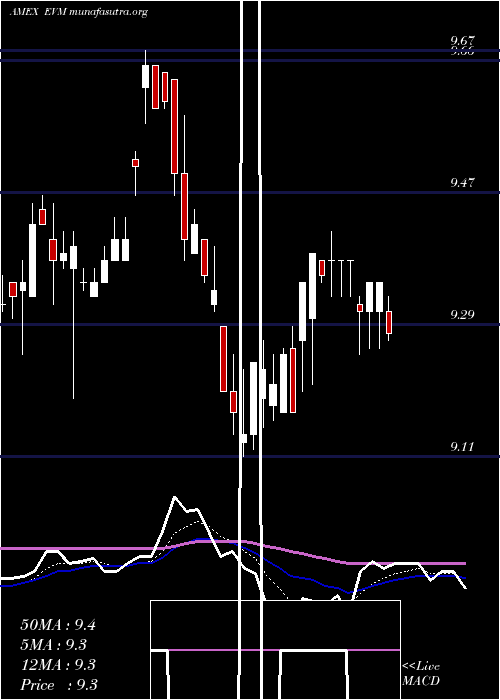  Daily chart EatonVance