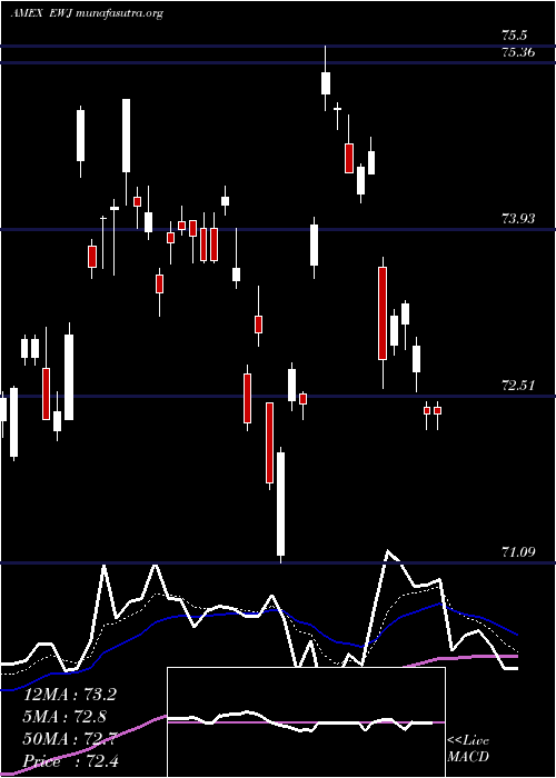  Daily chart JapanIndex