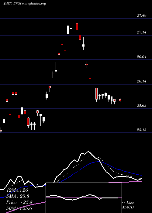  Daily chart MalaysiaIndex