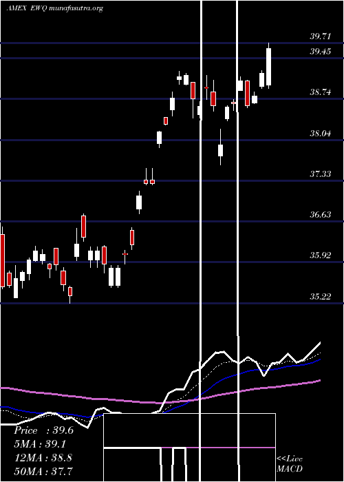  Daily chart FranceIndex