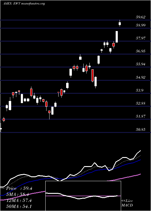  Daily chart TaiwanIndex