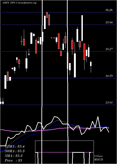  Daily chart UnitedKingdom