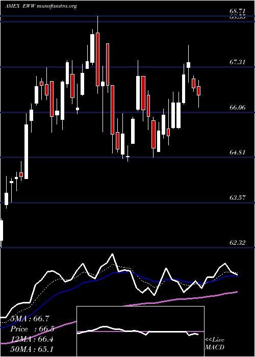  Daily chart MexicoInvestable