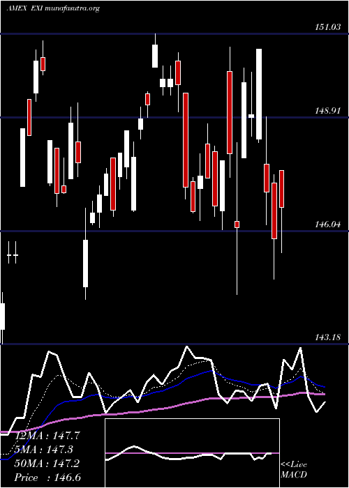  Daily chart SP