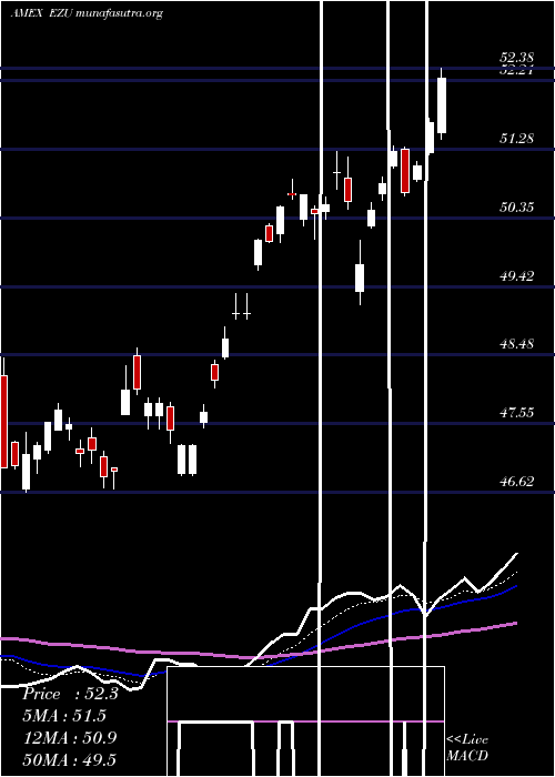  Daily chart EmuIndex