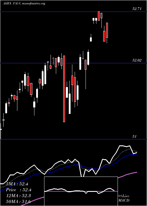  Daily chart FtCboe