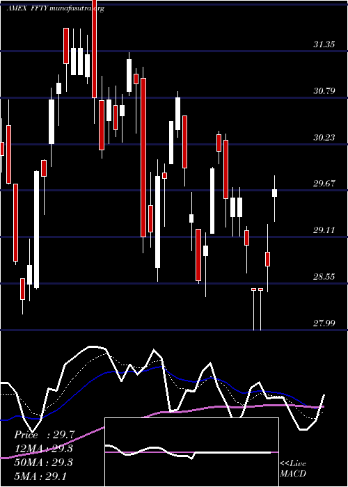  Daily chart InnovatorIbd