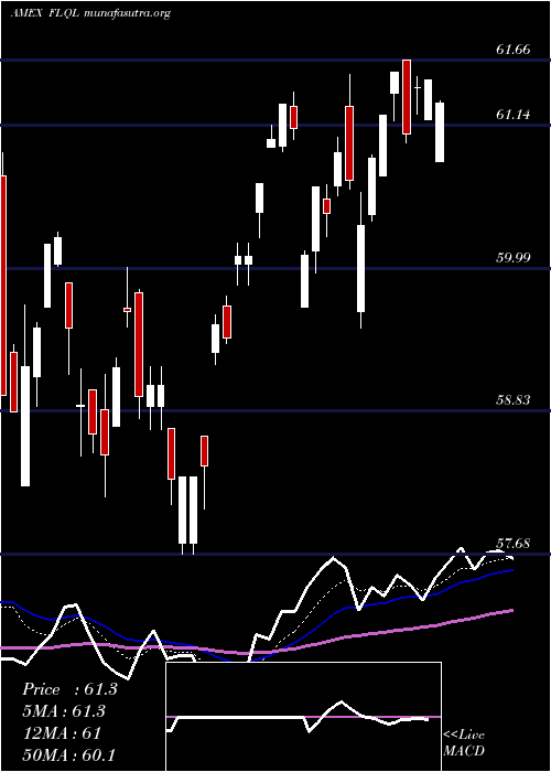  Daily chart FranklinLibertyq