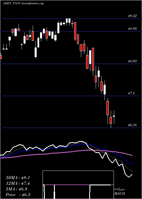  Daily chart FtCboe