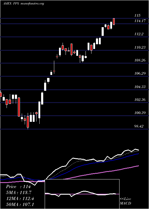  Daily chart UsIpo