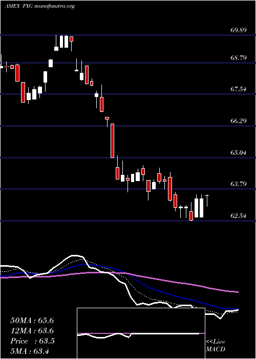  Daily chart ConsumerStaples