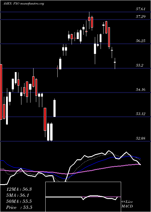  Daily chart FinancialAlphadex