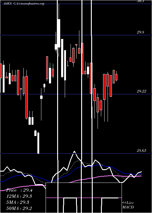  Daily chart CambriaGlobal