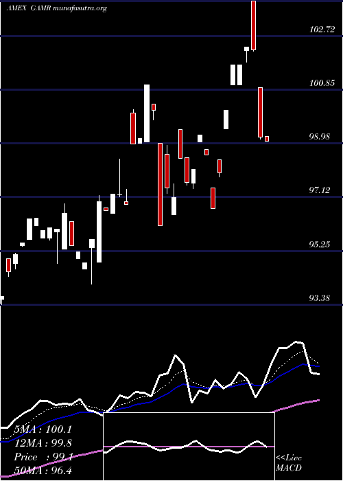  Daily chart FactorsharesTrust
