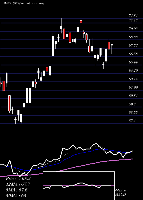  Daily chart JuniorGold