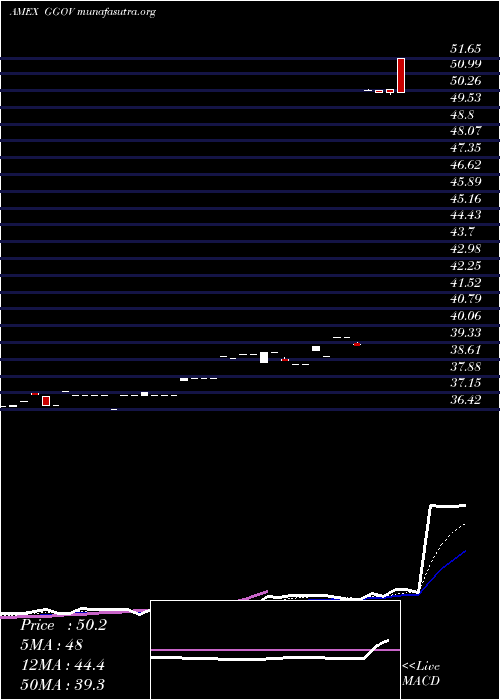  Daily chart GermanySov