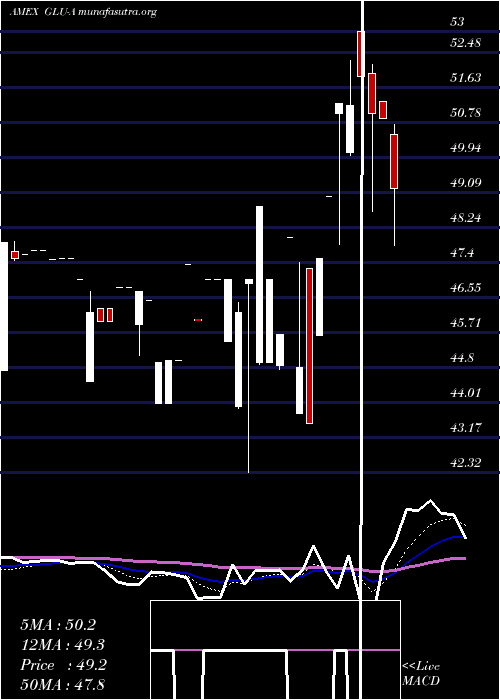  Daily chart GabelliGlobal