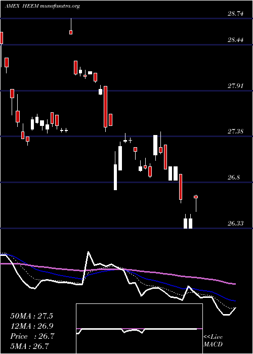  Daily chart IsharesCurrency