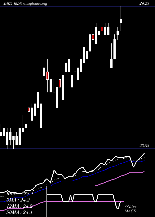  Daily chart Dec2026