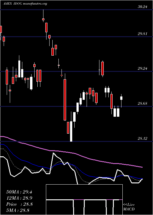  Daily chart AlpsInternational