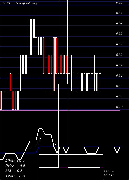  Daily chart IndiaGlobalization