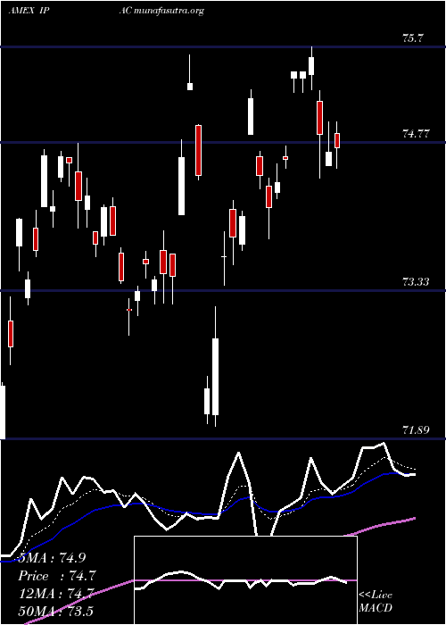  Daily chart CorePacific