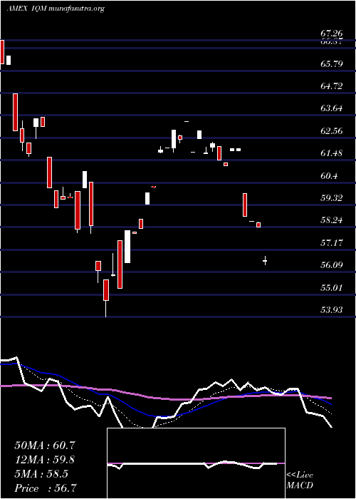  Daily chart FranklinIntelligent