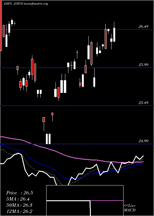  Daily chart JhMultifactor