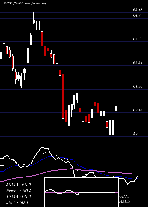  Daily chart JohnHancock