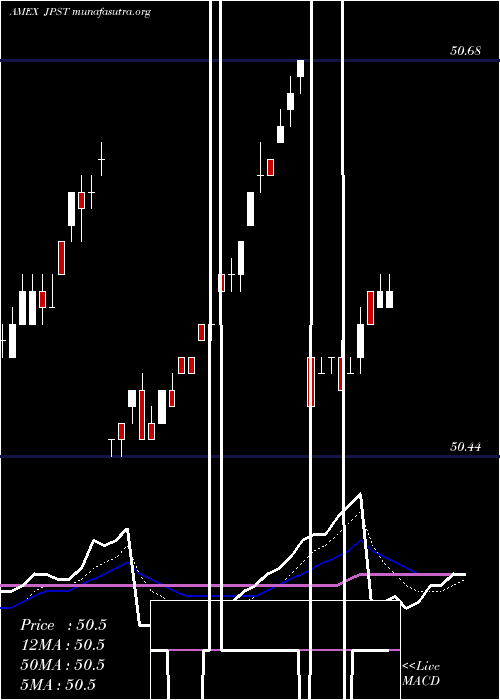 Daily chart JpmUltra