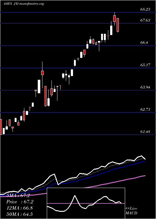  Daily chart SP