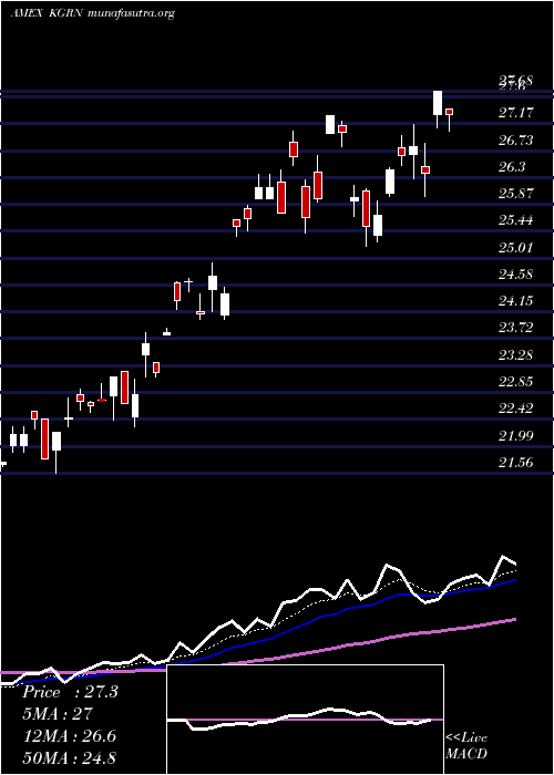  Daily chart KsMsci