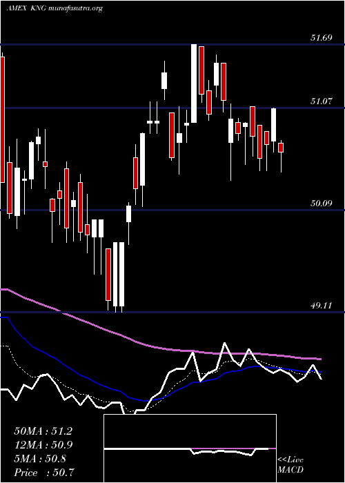  Daily chart CboeS