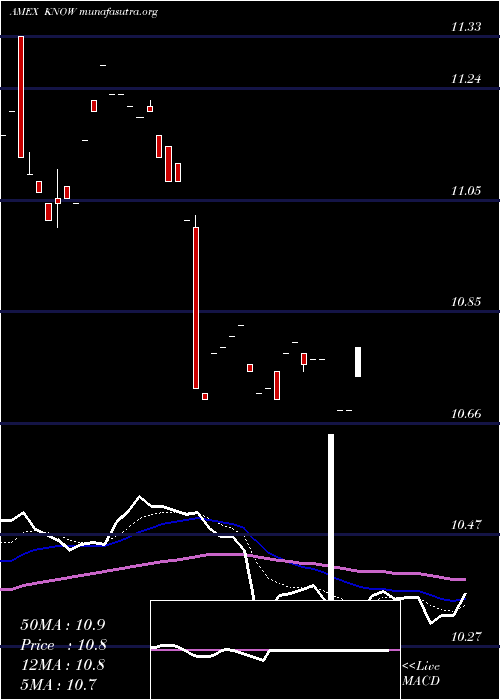  Daily chart AllCap