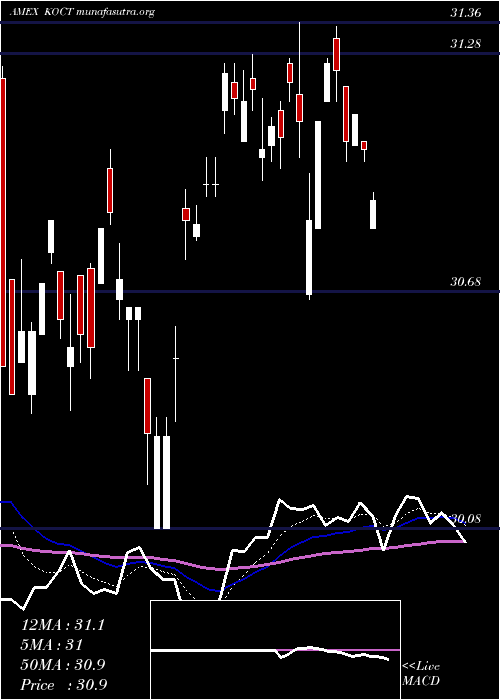  Daily chart InnovatorRussell