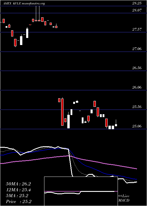  Daily chart KranesharesKfa