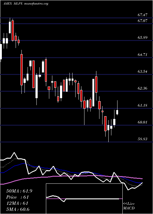  Daily chart GlobalX