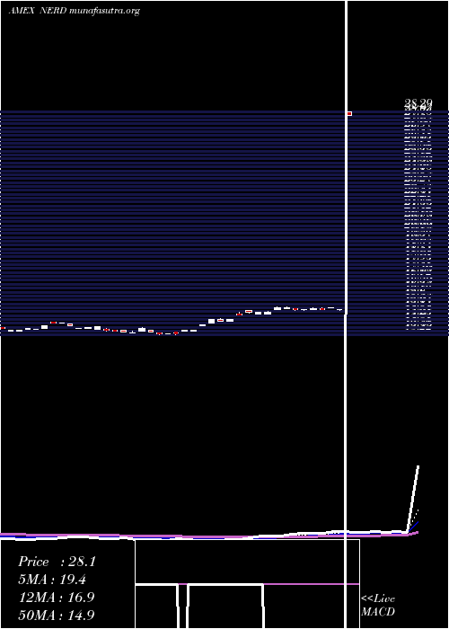  Daily chart RoundhillEsports