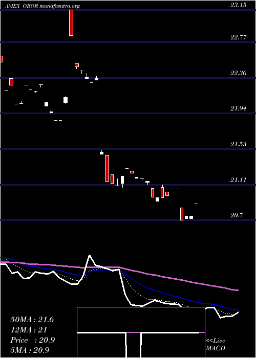  Daily chart KsMsci