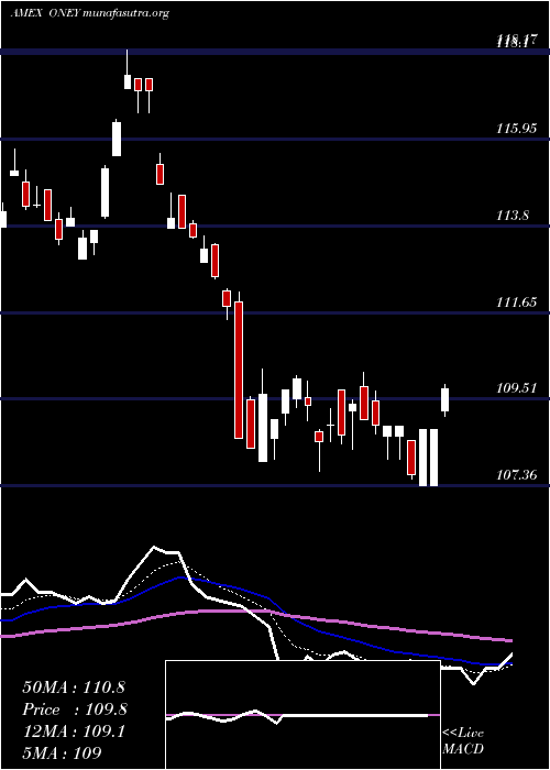  Daily chart Russell1000