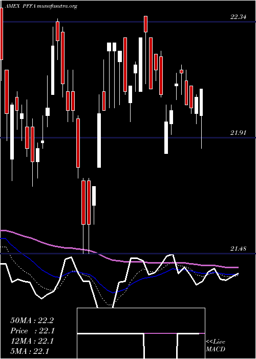  Daily chart VirtusInfracap