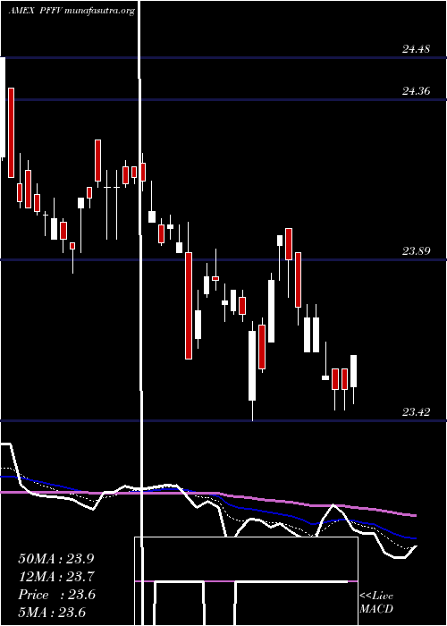  Daily chart GlobalX